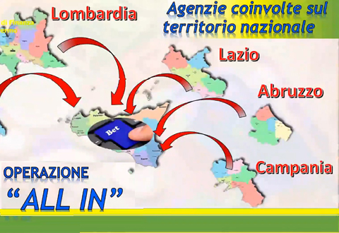 operazione finanza all in ev