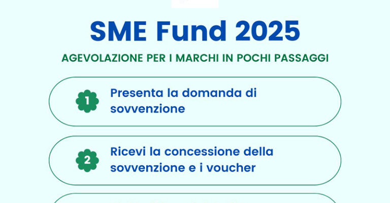 fb Sme Fund 2025